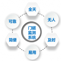 居家隔離遠(yuǎn)程監(jiān)測(cè)系統(tǒng)方案