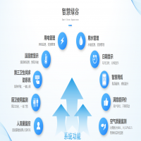 智慧綠容運(yùn)維解決方案